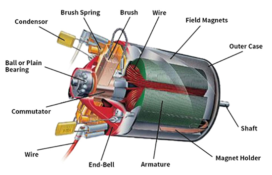 AC servo motor constructure