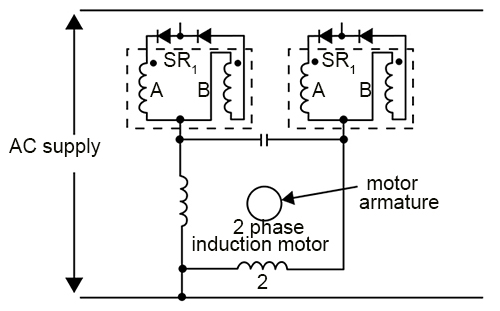 AC servo motor control