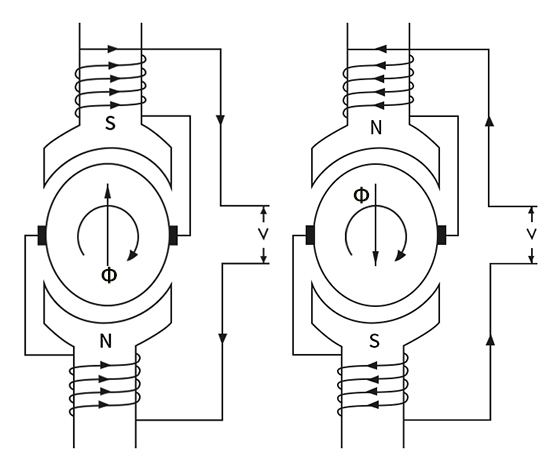 AC servo motor operation