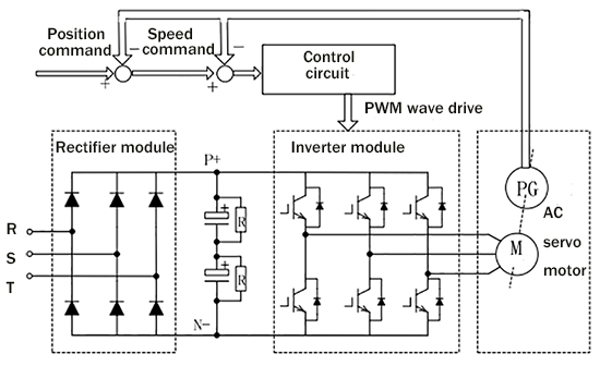 How to Wire an AC Servo Motor?