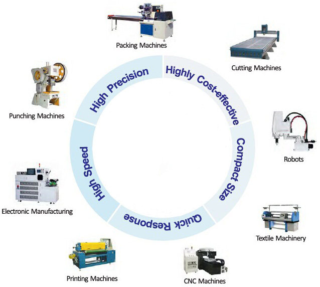 Applications of servo motors