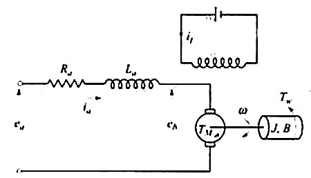 Armature controlled DC motor with load