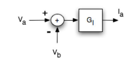Block diagram after deriving armature current