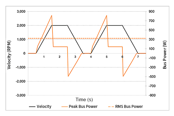 How to Select the Suitable Power Supply For Servo Motor Application?