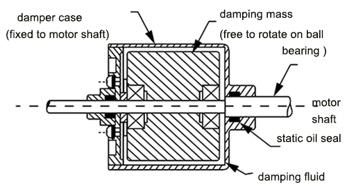 Damper structure