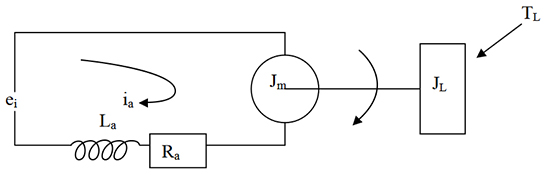 DC servo motor equivalent diagram