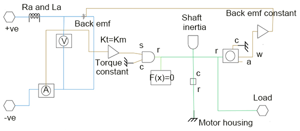 DC servo motor subsystem