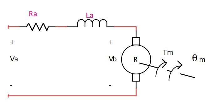 DC servomotor circuit theory model