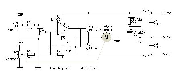 Diagram of servo