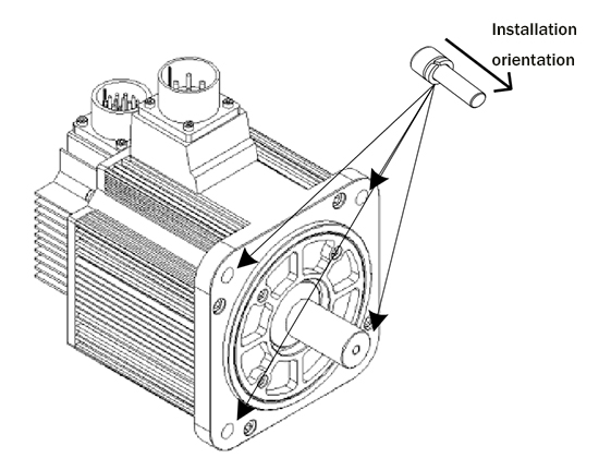 Installation orientation of AC servo motor