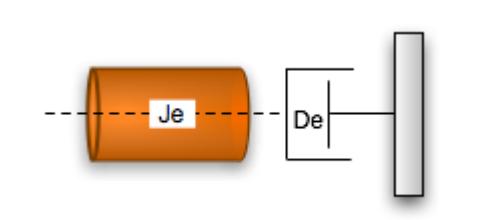 Mechanical system attached to the motor shaft