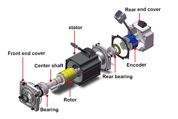 Miniature servo motor structure