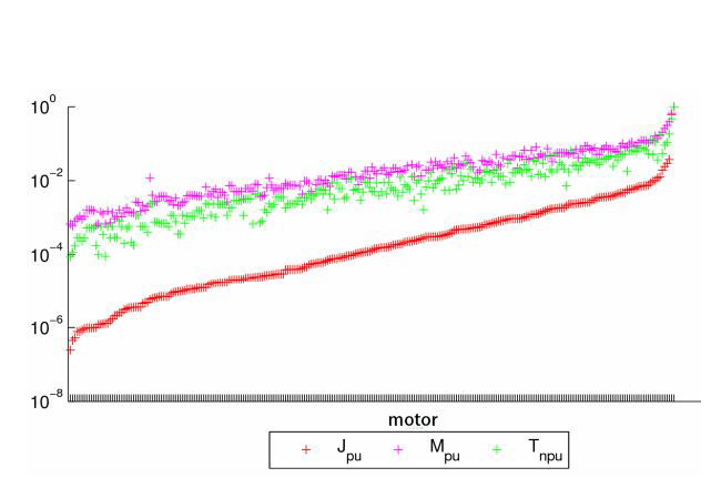 Normalize masses