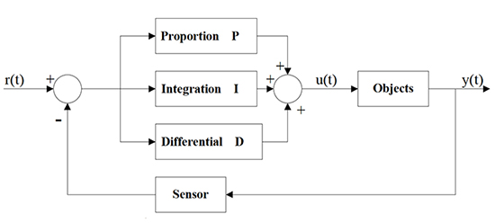 PID driver diagram