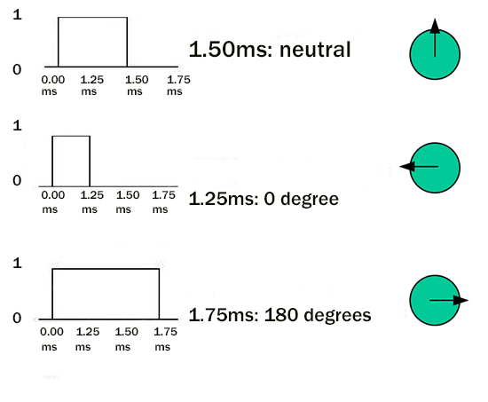 Position control