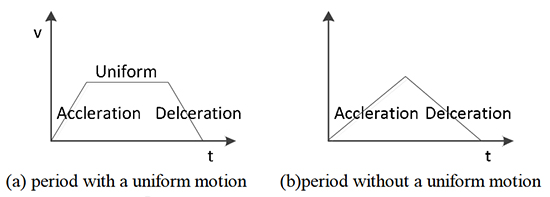Two states of position mode