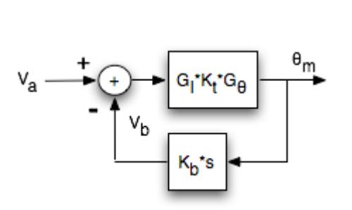 Reduced block diagram