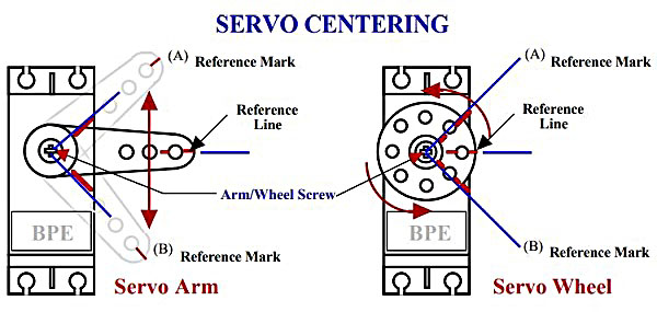 Servo center