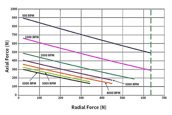 Why Use Servo Motor as Test Load?