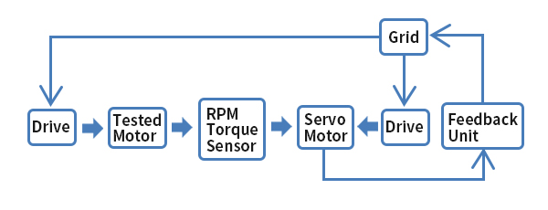 Servo reflux diagram