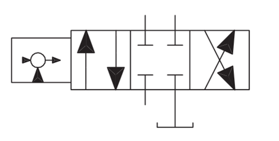 Servo valve working direction