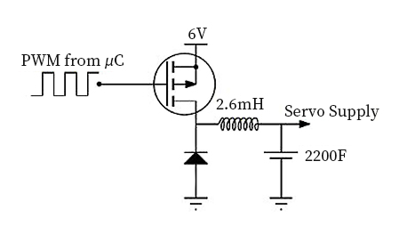 Servo voltage profiling