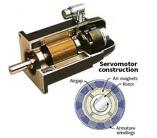 Servomotor construction