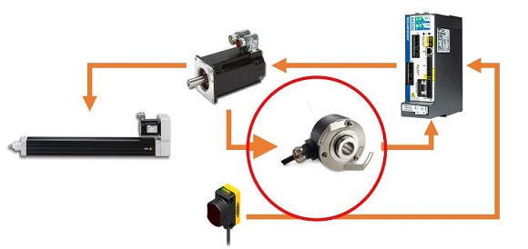 Simple servo system