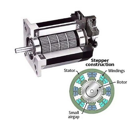 Stepper constructions