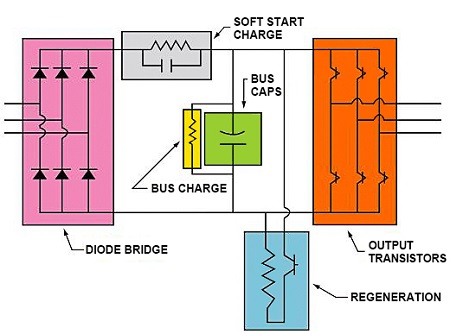 What are the Basics of Servo Drive?