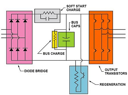 Typical single axis