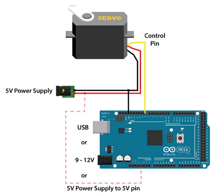 Working of a servo motor